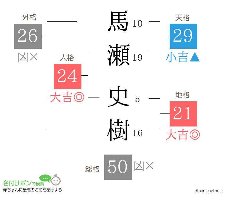馬瀬 史樹さんの姓名判断結果