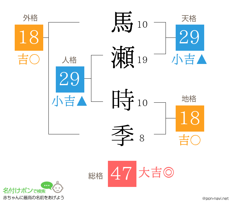 馬瀬 時季さんの姓名判断結果