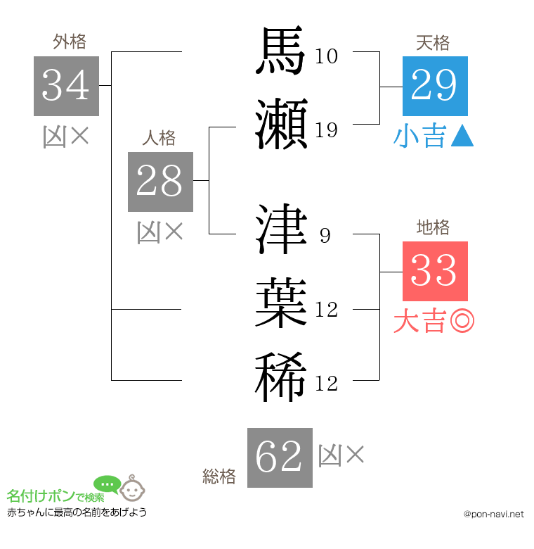 馬瀬 津葉稀さんの姓名判断結果
