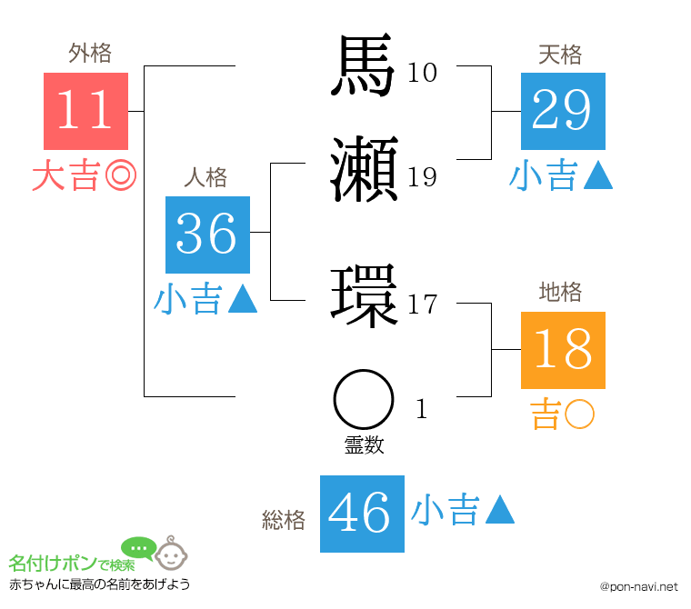馬瀬 環さんの姓名判断結果