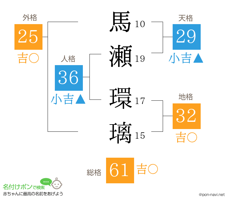 馬瀬 環璃さんの姓名判断結果