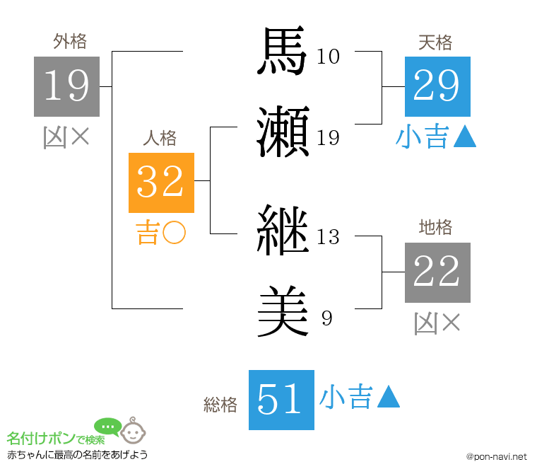 馬瀬 継美さんの姓名判断結果