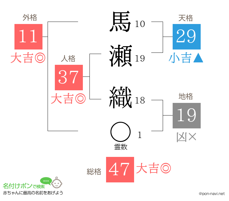 馬瀬 織さんの姓名判断結果