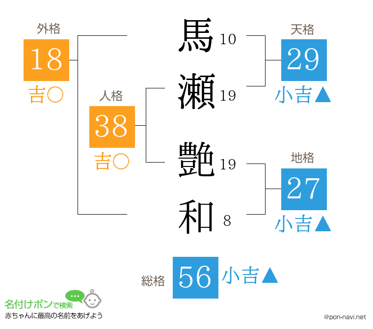 馬瀬 艶和さんの姓名判断結果