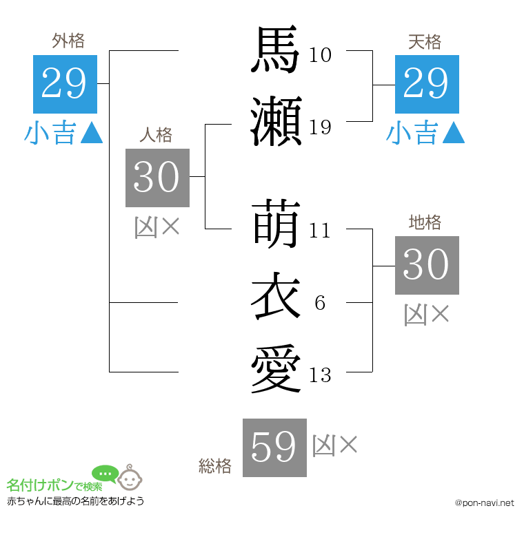 馬瀬 萌衣愛さんの姓名判断結果