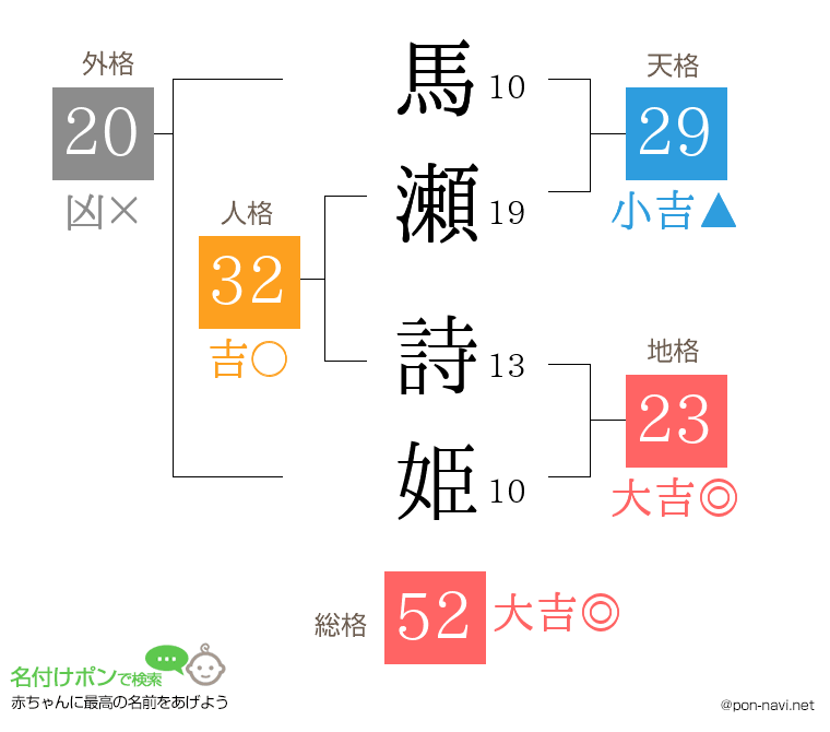 馬瀬 詩姫さんの姓名判断結果