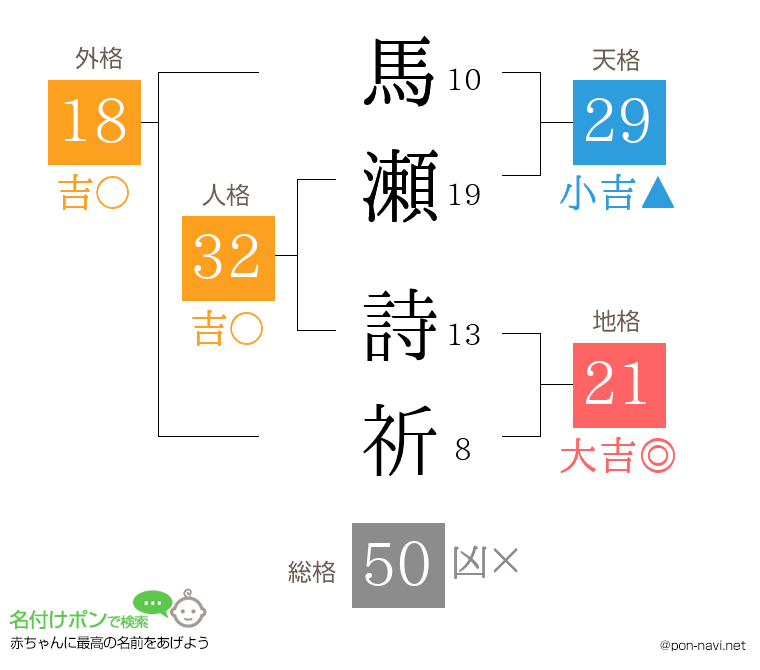 馬瀬 詩祈さんの姓名判断結果