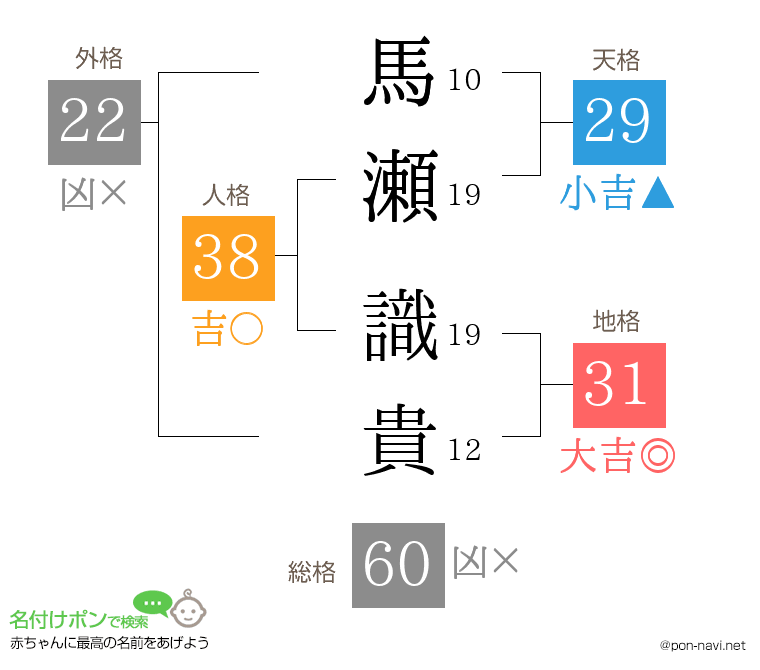 馬瀬 識貴さんの姓名判断結果