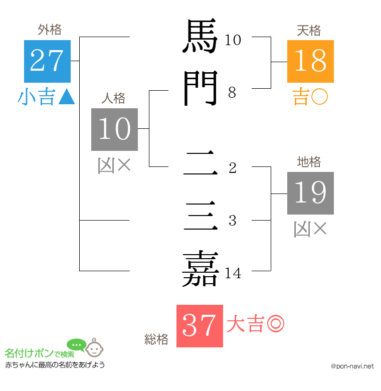 馬門 二三嘉さんの姓名判断結果