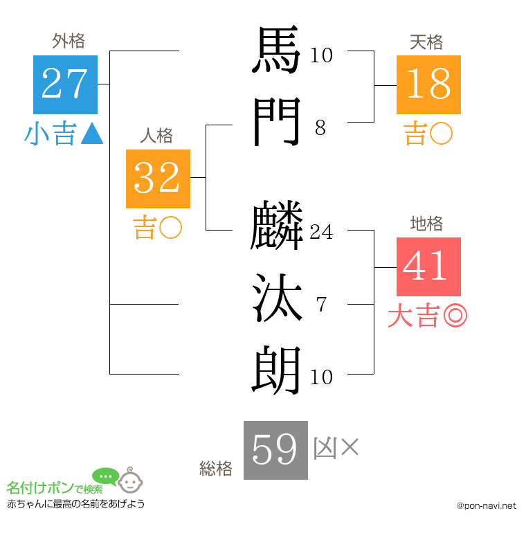 馬門 麟汰朗さんの姓名判断結果