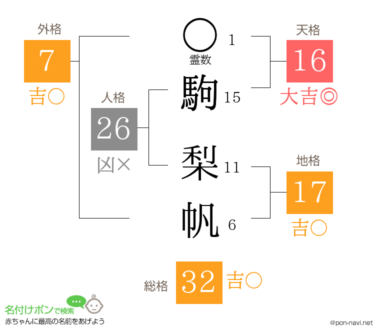 駒 梨帆さんの姓名判断結果