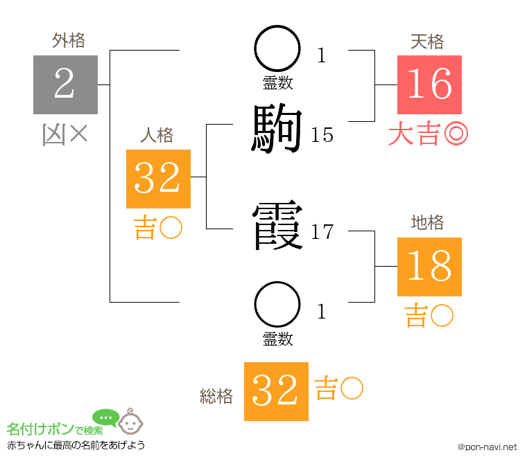 駒 霞さんの姓名判断結果
