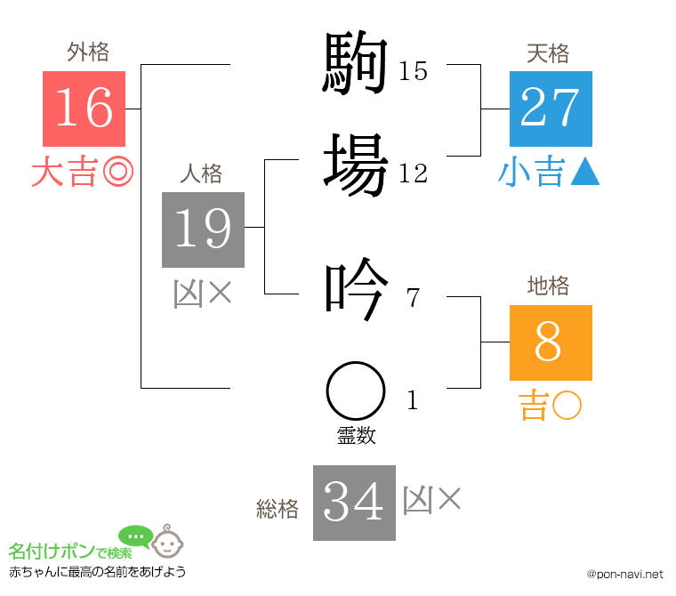 駒場 吟さんの姓名判断結果