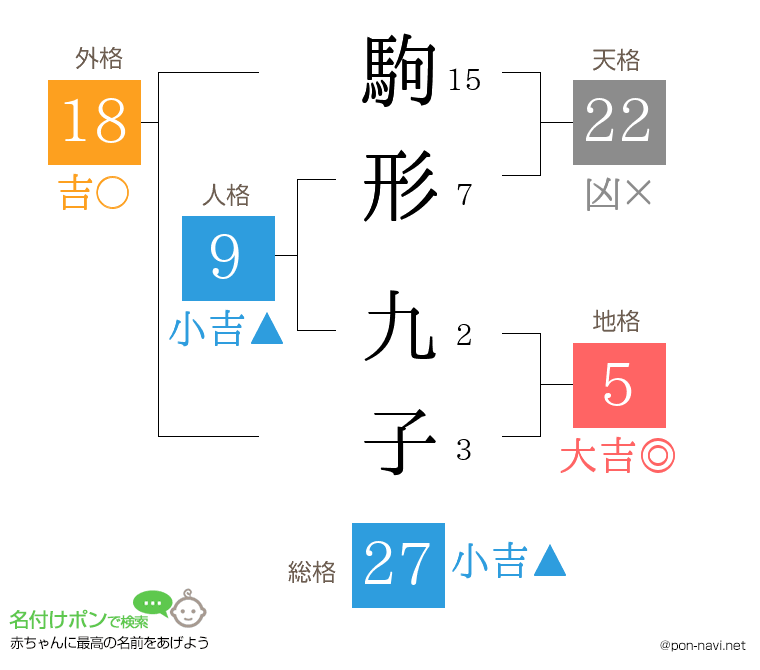 駒形 九子さんの姓名判断結果
