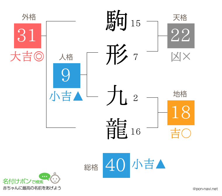 駒形 九龍さんの姓名判断結果