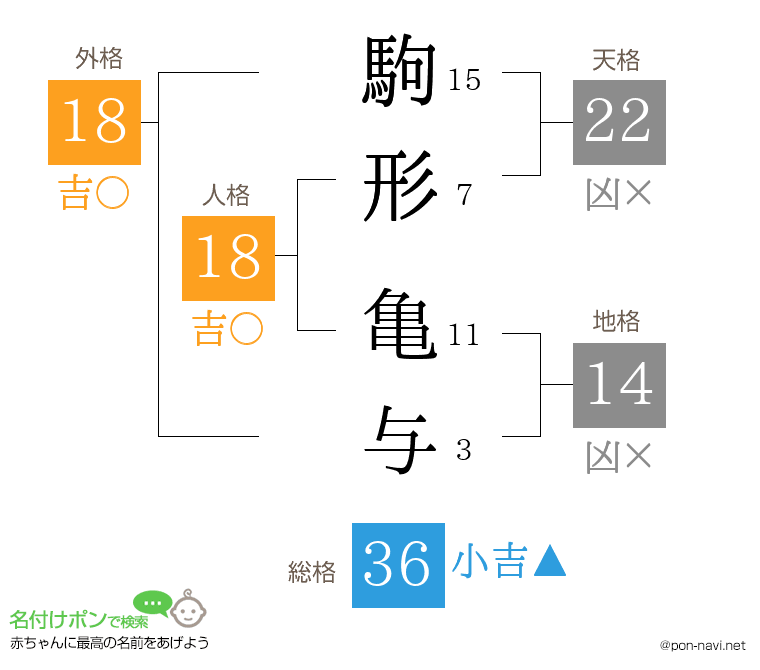 駒形 亀与さんの姓名判断結果