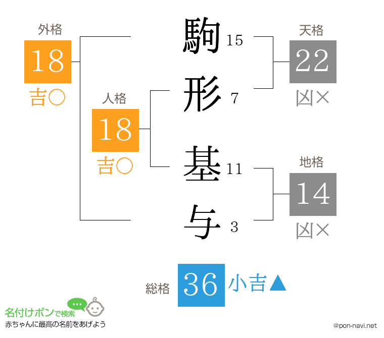 駒形 基与さんの姓名判断結果