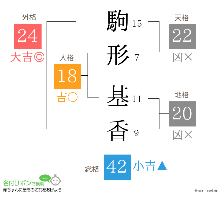 駒形 基香さんの姓名判断結果