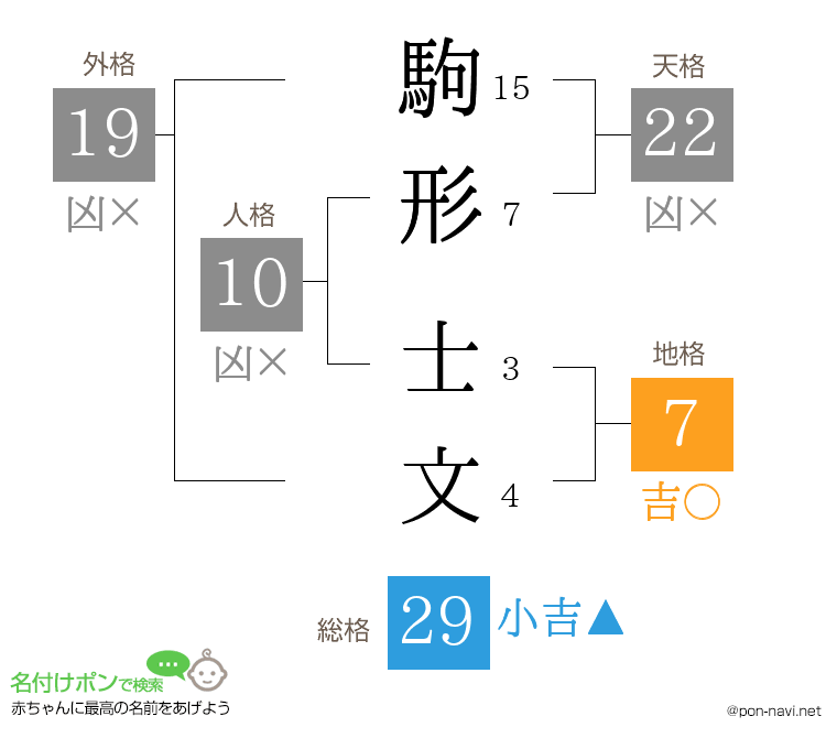 駒形 士文さんの姓名判断結果