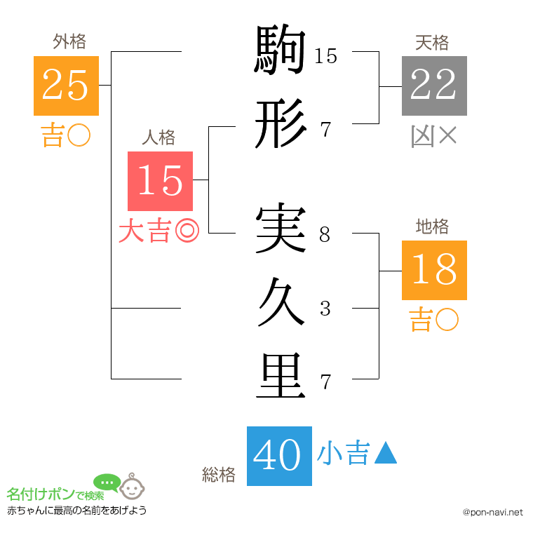 駒形 実久里さんの姓名判断結果