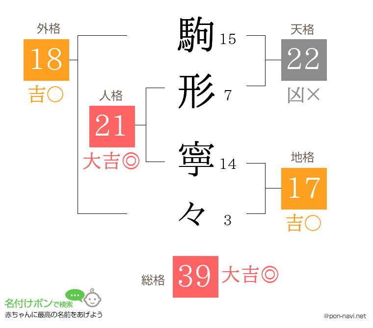 駒形 寧々さんの姓名判断結果