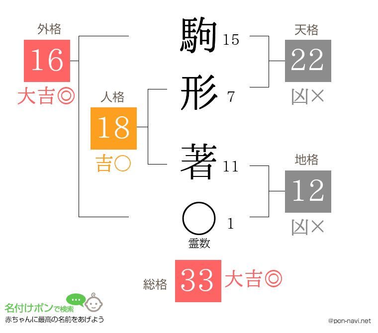 駒形 著さんの姓名判断結果