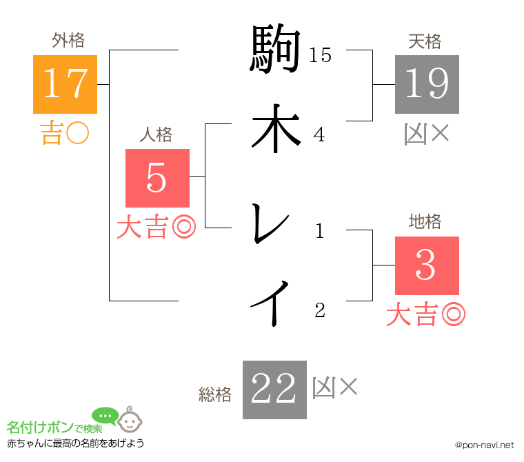 駒木 レイさんの姓名判断結果