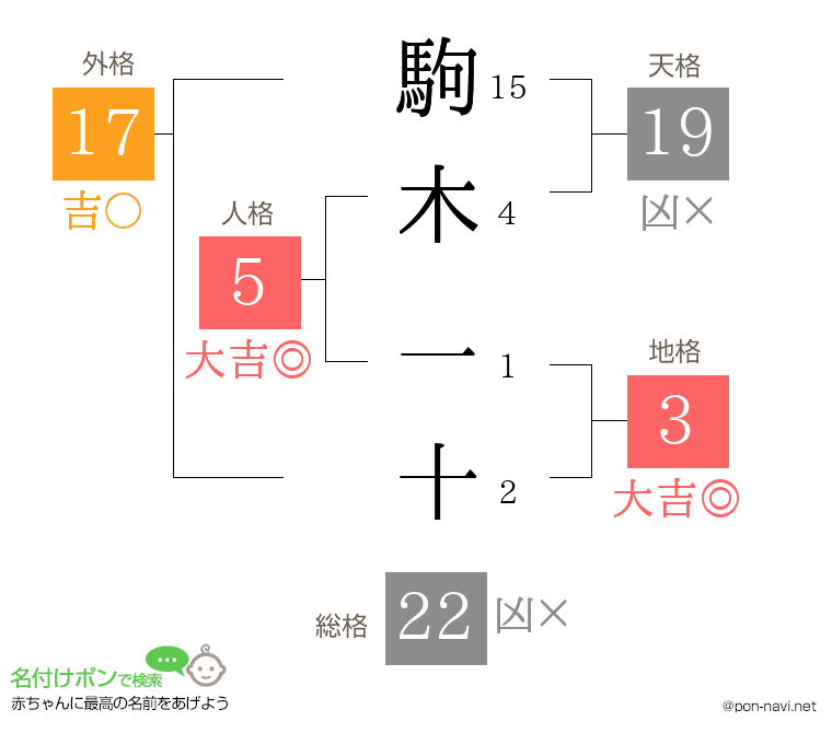 駒木 一十さんの姓名判断結果