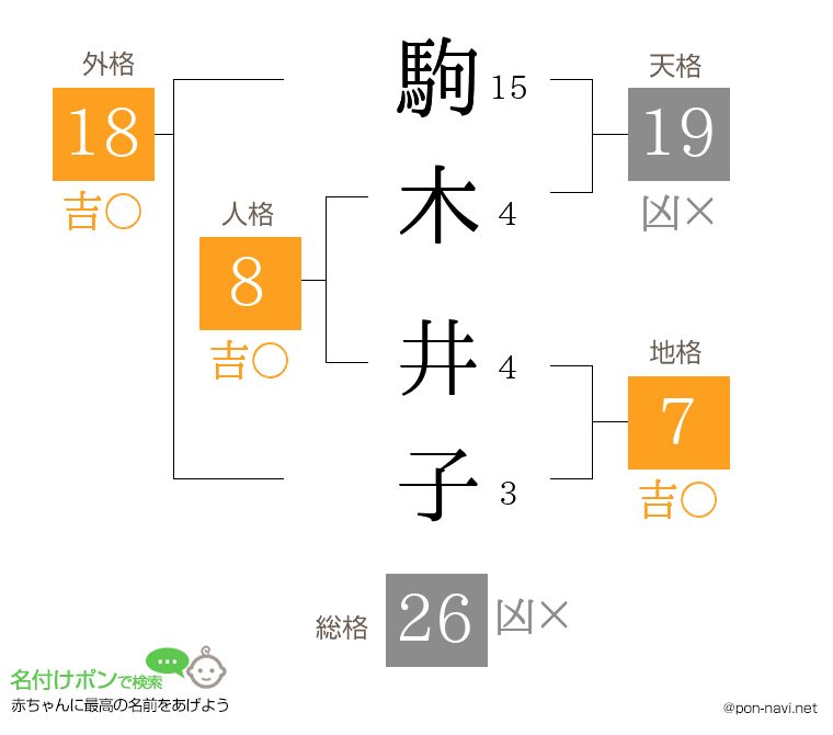 駒木 井子さんの姓名判断結果