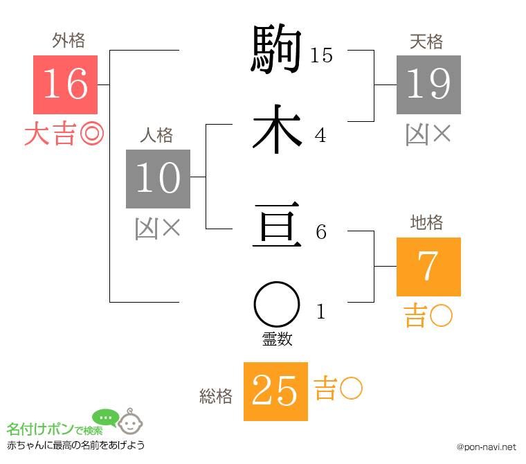 駒木 亘さんの姓名判断結果