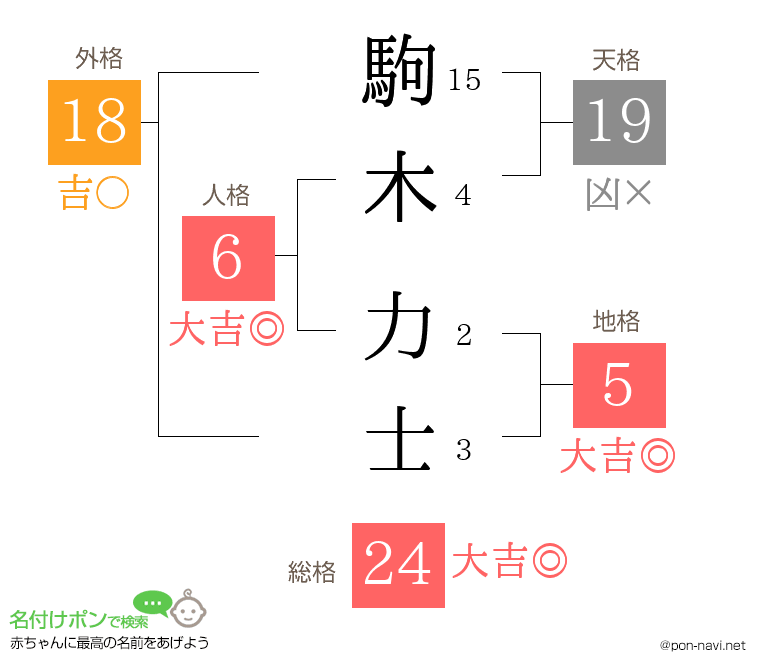 駒木 力士さんの姓名判断結果
