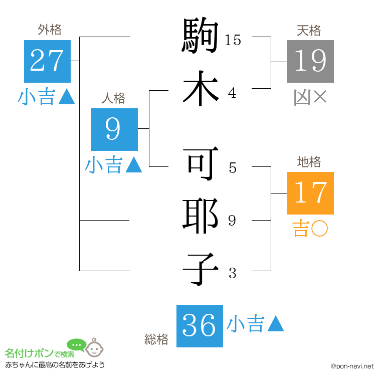 駒木 可耶子さんの姓名判断結果
