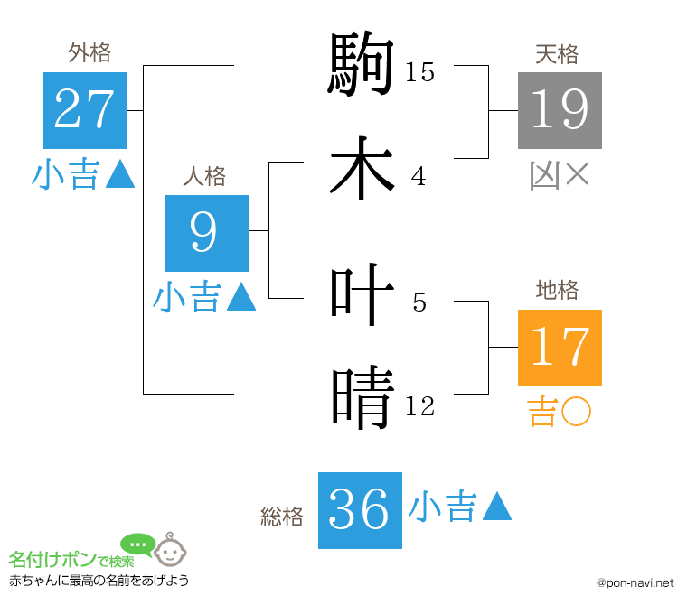 駒木 叶晴さんの姓名判断結果