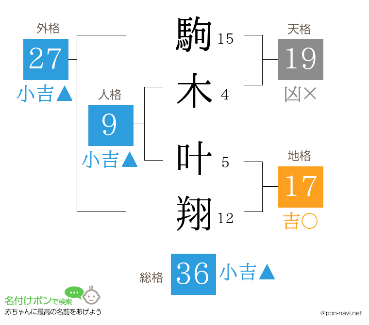 駒木 叶翔さんの姓名判断結果