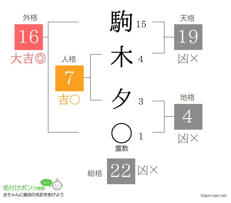 駒木 夕さんの姓名判断結果