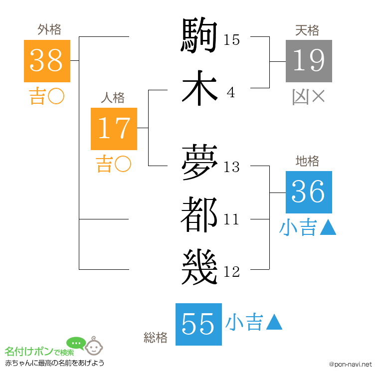 駒木 夢都幾さんの姓名判断結果