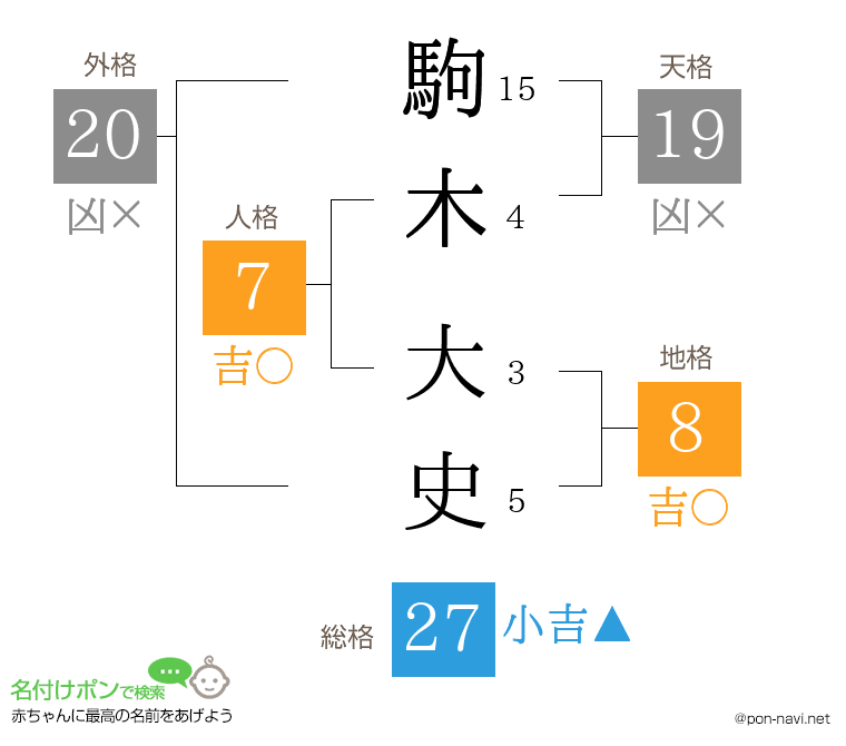 駒木 大史さんの姓名判断結果