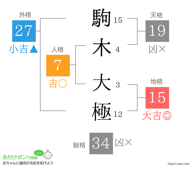 駒木 大極さんの姓名判断結果
