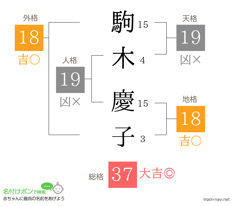 駒木 慶子さんの姓名判断結果