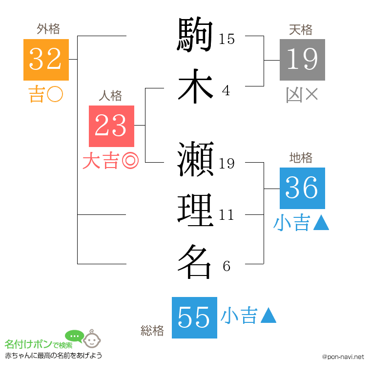 駒木 瀬理名さんの姓名判断結果