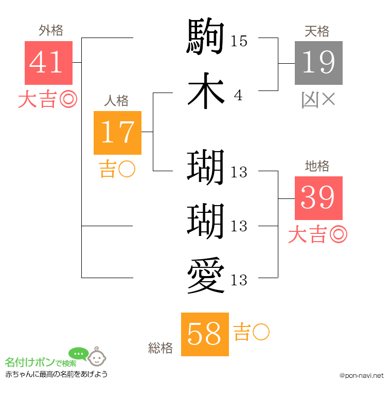 駒木 瑚瑚愛さんの姓名判断結果
