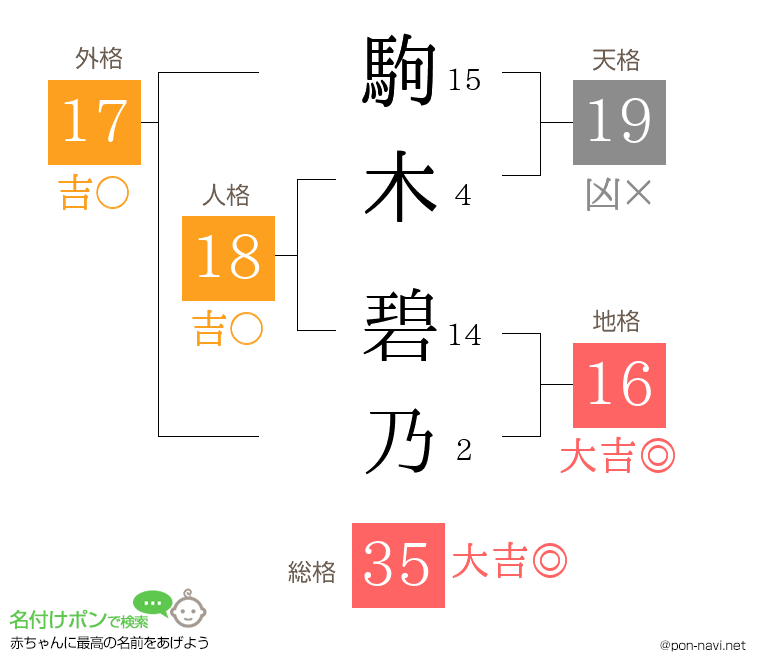 駒木 碧乃さんの姓名判断結果