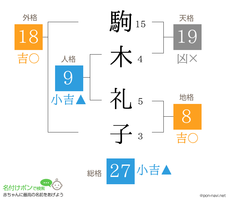 駒木 礼子さんの姓名判断結果