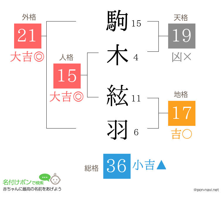駒木 絃羽さんの姓名判断結果