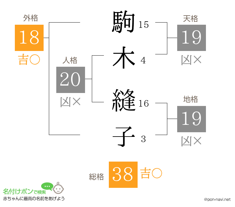 駒木 縫子さんの姓名判断結果