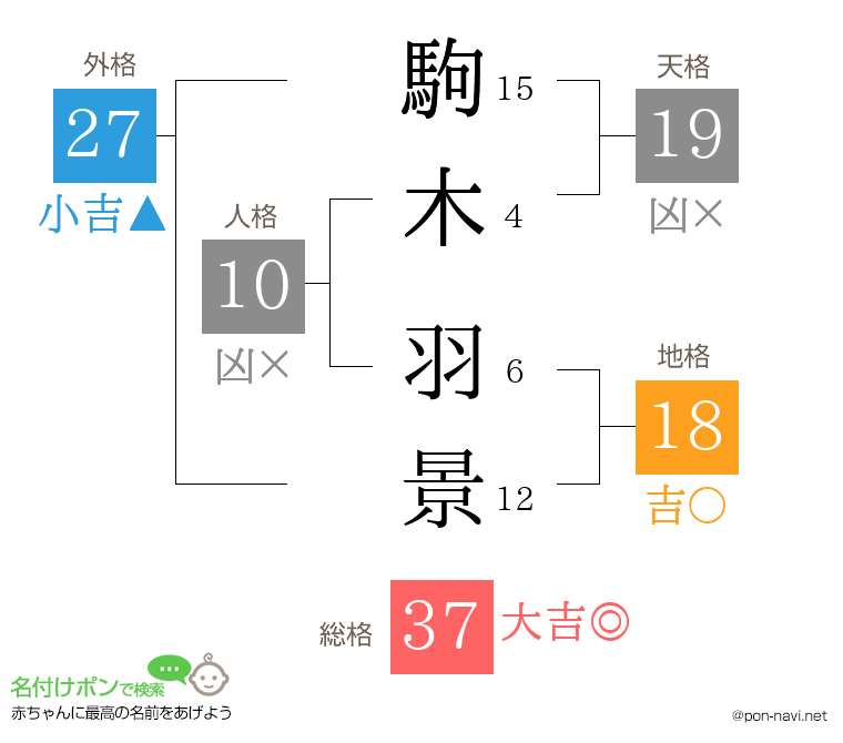駒木 羽景さんの姓名判断結果