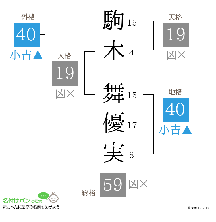 駒木 舞優実さんの姓名判断結果