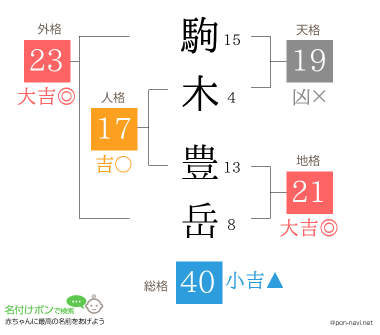 駒木 豊岳さんの姓名判断結果