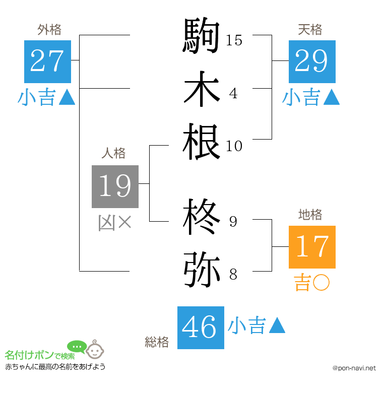 駒木根 柊弥さんの姓名判断結果