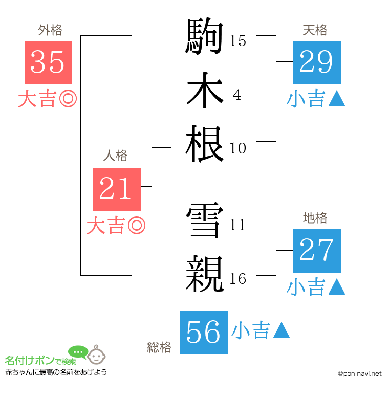 駒木根 雪親さんの姓名判断結果